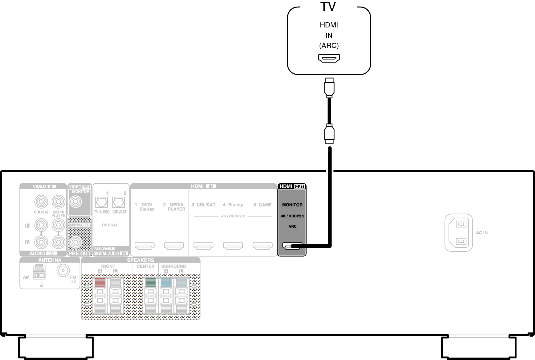Conne HDMITV1 X250E2